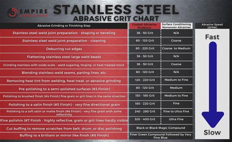 stainless steel grinding guide